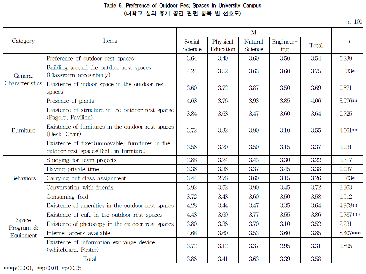 GOSSCS_2019_v26n1_17_t0006.png 이미지