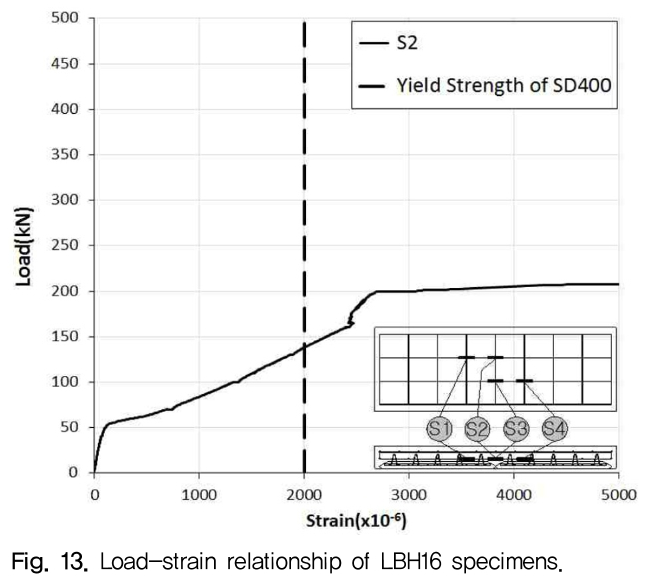 HOJHB0_2019_v34n2_40_f0013.png 이미지