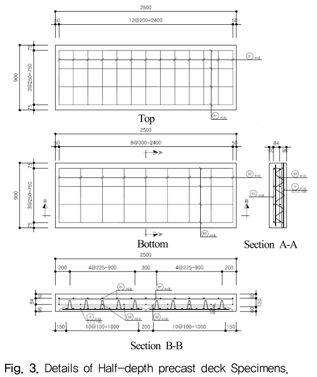 HOJHB0_2019_v34n2_40_f0003.png 이미지