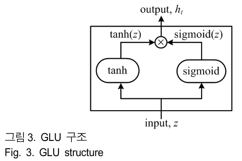 BSGHC3_2019_v24n3_387_f0004.png 이미지