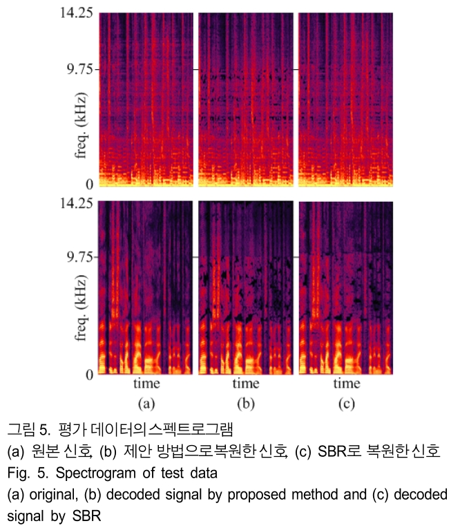 BSGHC3_2019_v24n3_387_f0006.png 이미지