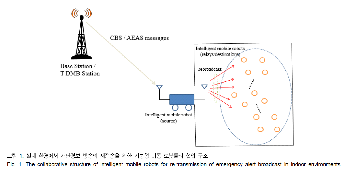 BSGHC3_2019_v24n3_395_f0001.png 이미지