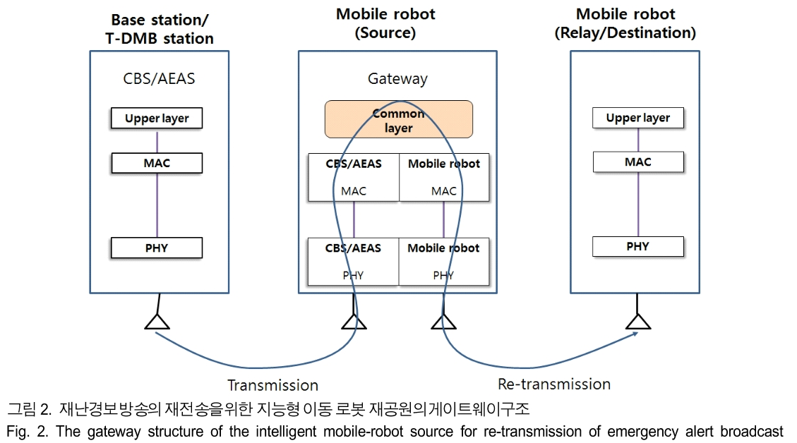 BSGHC3_2019_v24n3_395_f0002.png 이미지