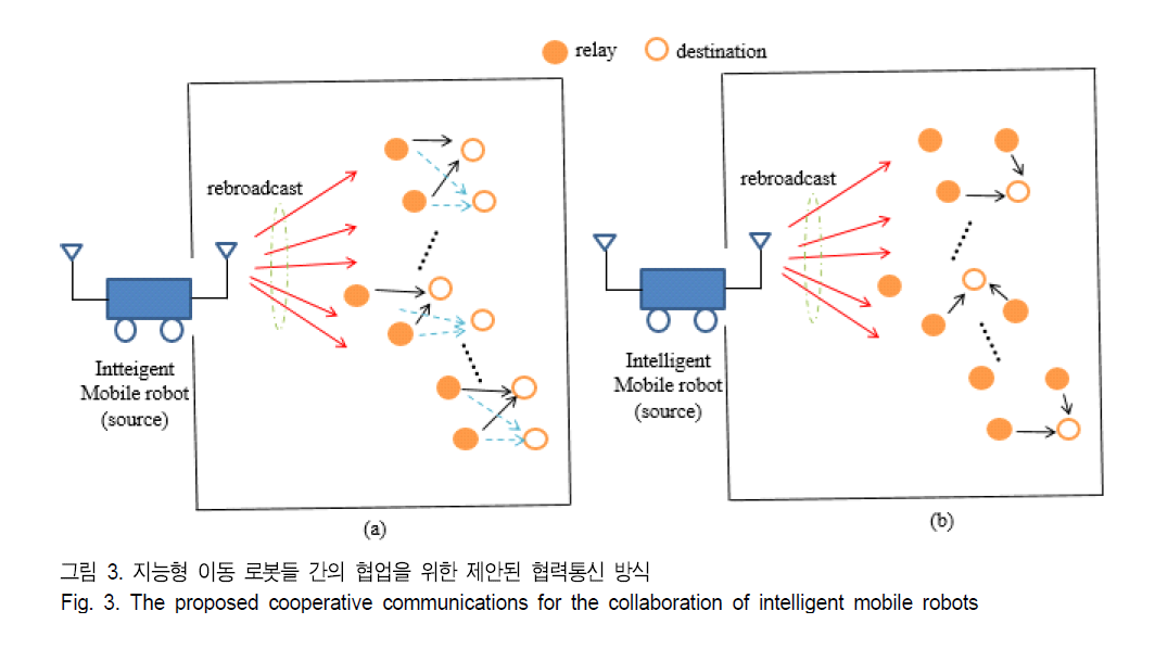 BSGHC3_2019_v24n3_395_f0003.png 이미지