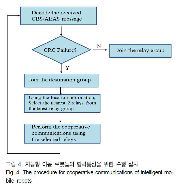 BSGHC3_2019_v24n3_395_f0004.png 이미지