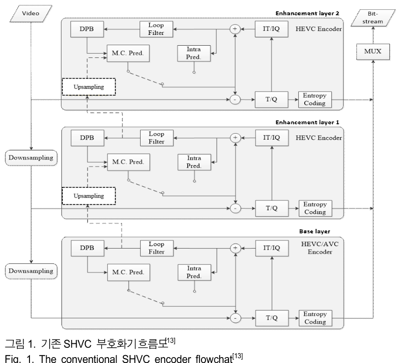 BSGHC3_2019_v24n3_401_f0001.png 이미지