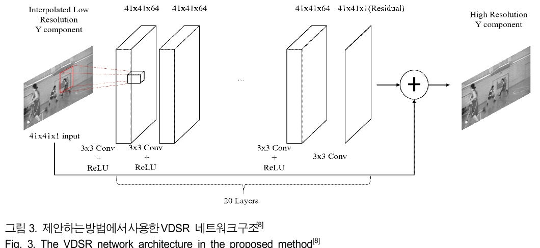 BSGHC3_2019_v24n3_401_f0003.png 이미지