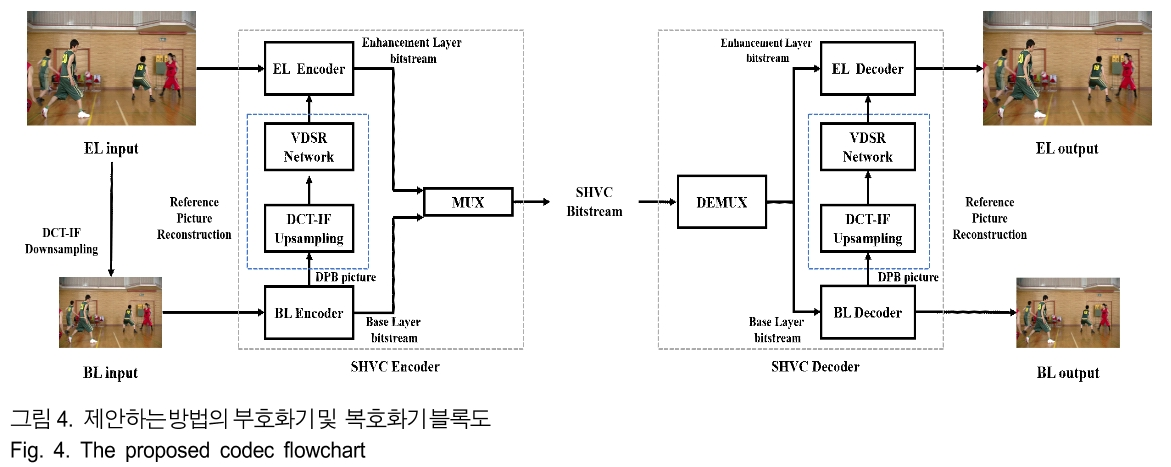 BSGHC3_2019_v24n3_401_f0005.png 이미지