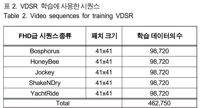 BSGHC3_2019_v24n3_401_t0002.png 이미지