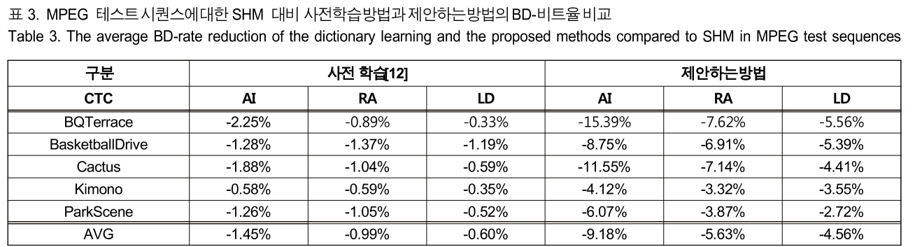 BSGHC3_2019_v24n3_401_t0003.png 이미지