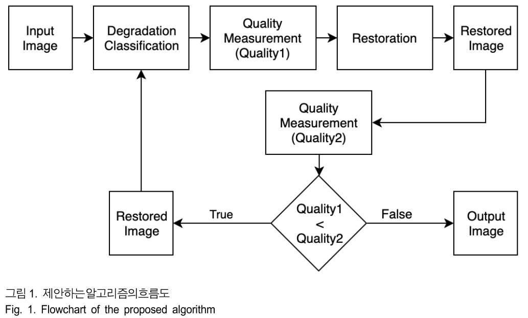 BSGHC3_2019_v24n3_430_f0001.png 이미지