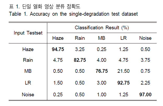 BSGHC3_2019_v24n3_430_t0004.png 이미지