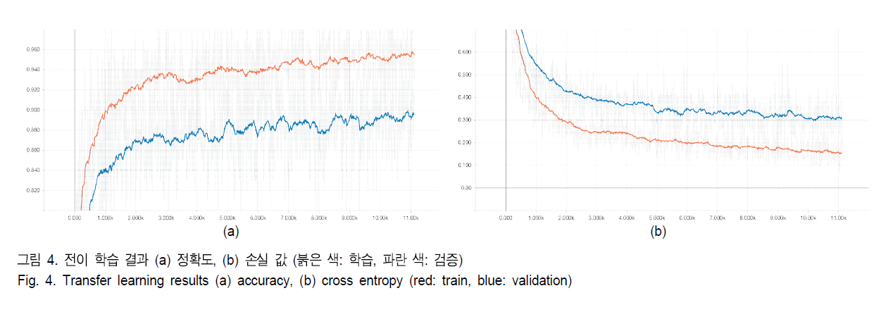 BSGHC3_2019_v24n3_430_f0004.png 이미지