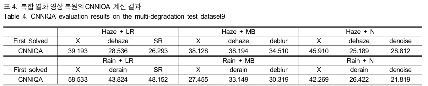 BSGHC3_2019_v24n3_430_t0003.png 이미지