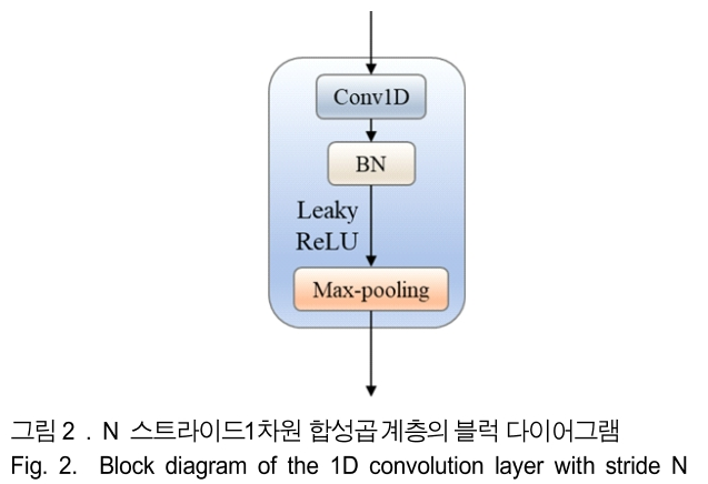 BSGHC3_2019_v24n3_472_f0002.png 이미지