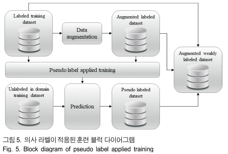 BSGHC3_2019_v24n3_472_f0005.png 이미지