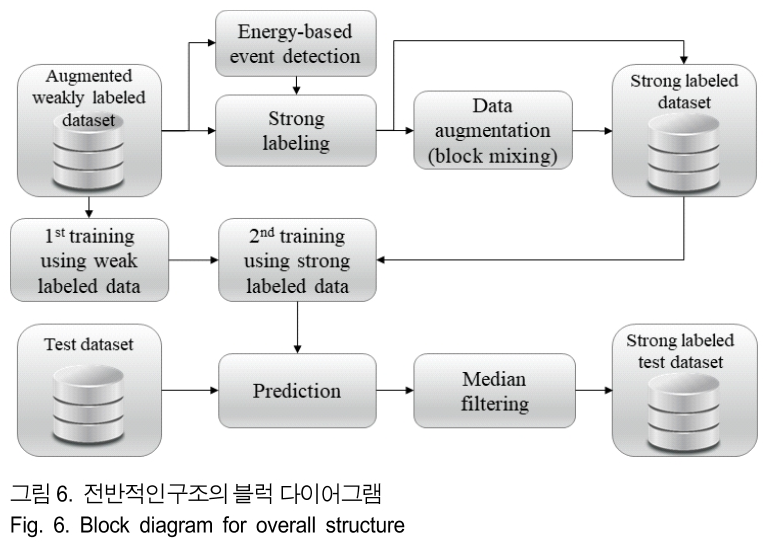 BSGHC3_2019_v24n3_472_f0006.png 이미지