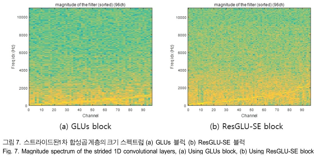 BSGHC3_2019_v24n3_472_f0007.png 이미지