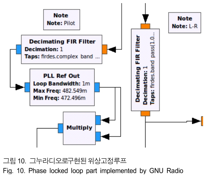 BSGHC3_2019_v24n3_485_f0010.png 이미지