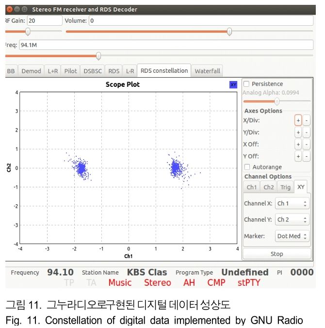 BSGHC3_2019_v24n3_485_f0011.png 이미지