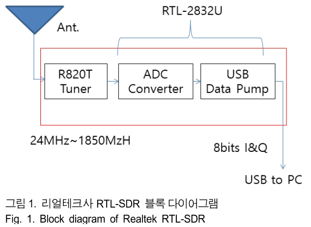 BSGHC3_2019_v24n3_485_f0002.png 이미지