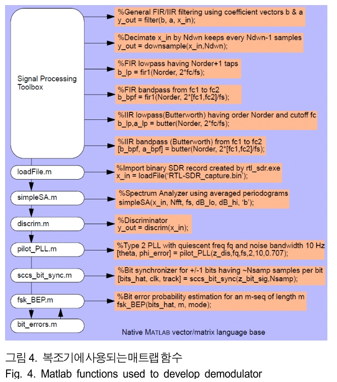 BSGHC3_2019_v24n3_485_f0004.png 이미지