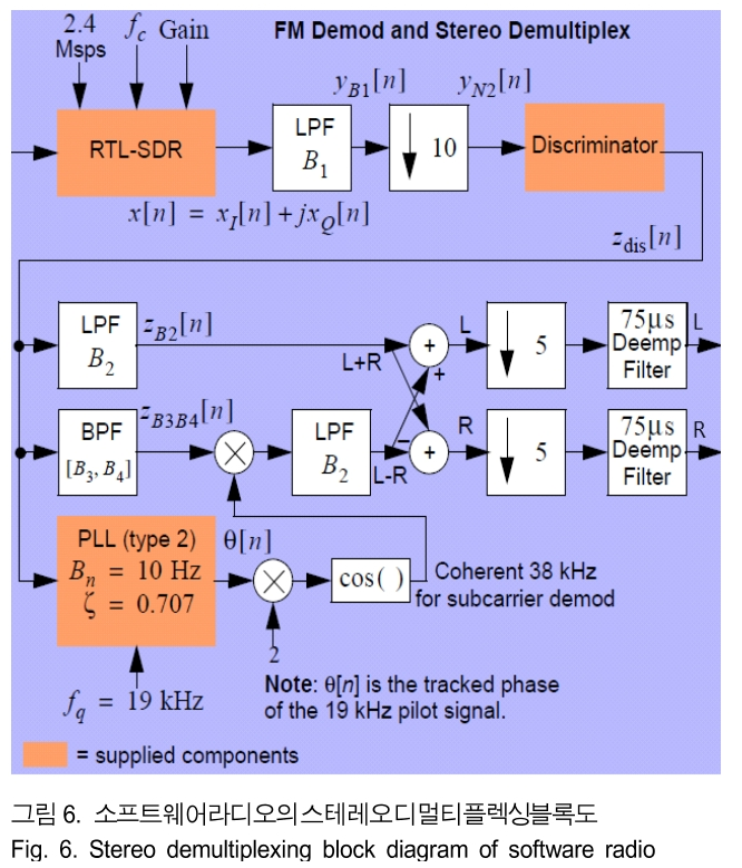 BSGHC3_2019_v24n3_485_f0006.png 이미지