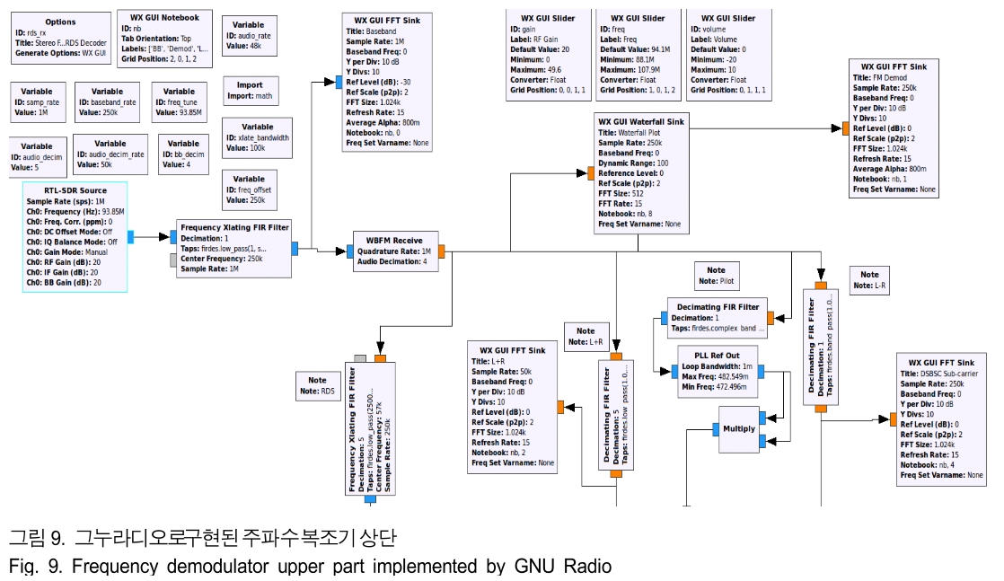 BSGHC3_2019_v24n3_485_f0009.png 이미지