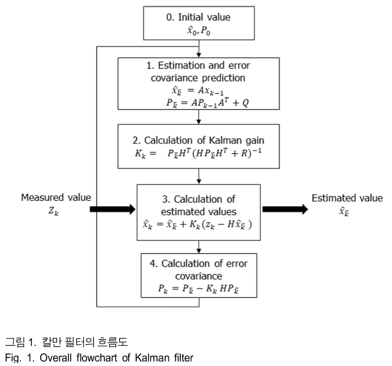 BSGHC3_2019_v24n3_495_f0001.png 이미지