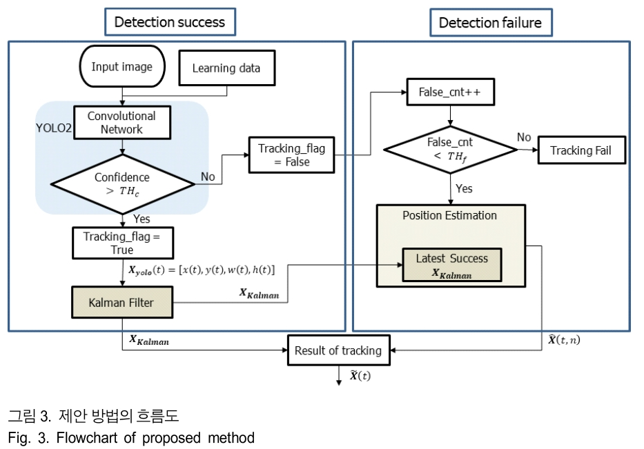 BSGHC3_2019_v24n3_495_f0003.png 이미지