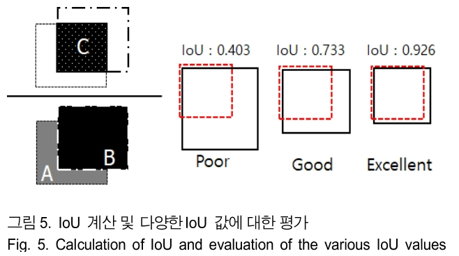 BSGHC3_2019_v24n3_495_f0005.png 이미지