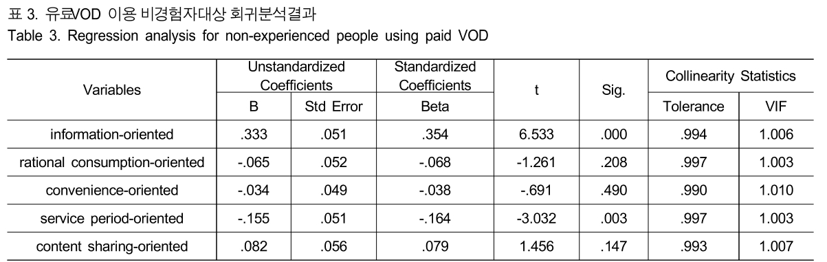 BSGHC3_2019_v24n3_506_t0003.png 이미지