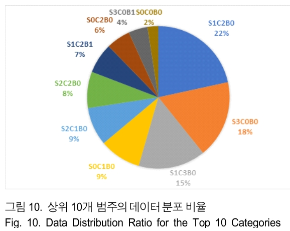 BSGHC3_2019_v24n3_515_f0010.png 이미지