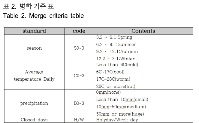 BSGHC3_2019_v24n3_515_t0002.png 이미지