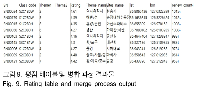 BSGHC3_2019_v24n3_515_f0009.png 이미지