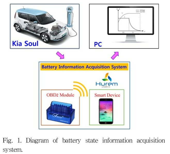 JRJJC3_2019_v24n3_139_f0001.png 이미지