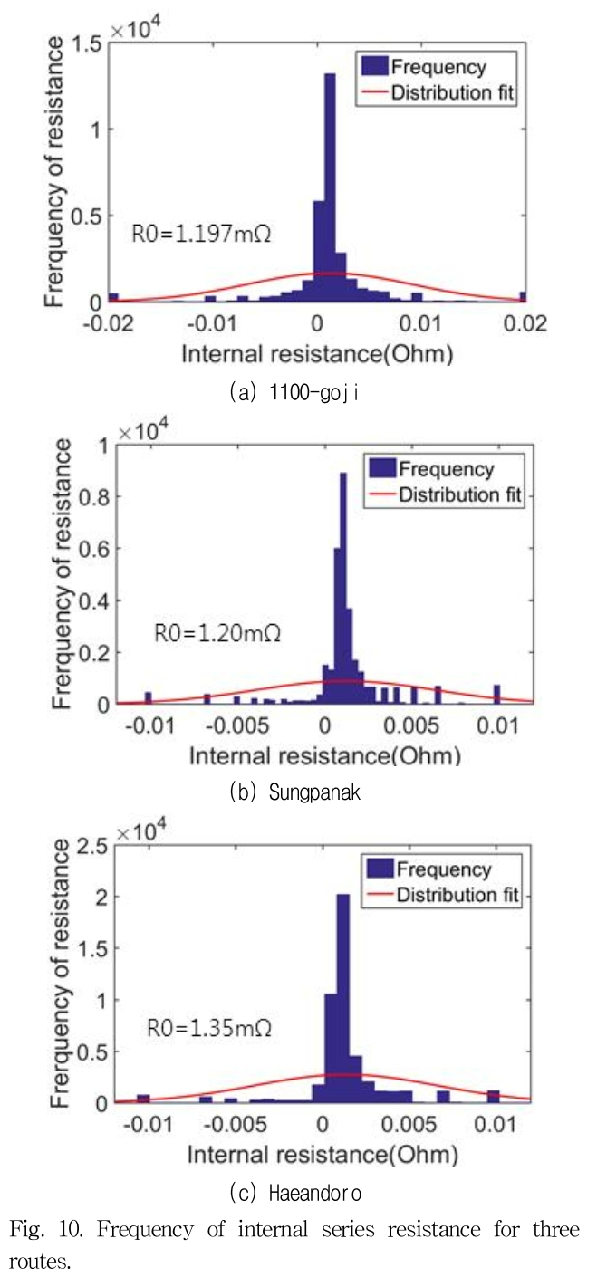 JRJJC3_2019_v24n3_139_f0010.png 이미지