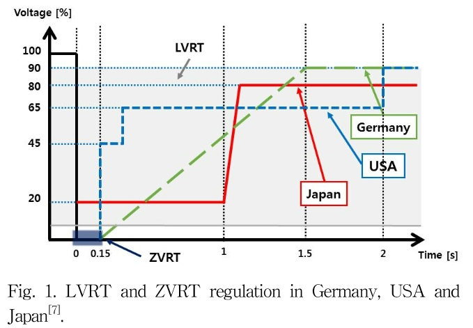 JRJJC3_2019_v24n3_169_f0001.png 이미지