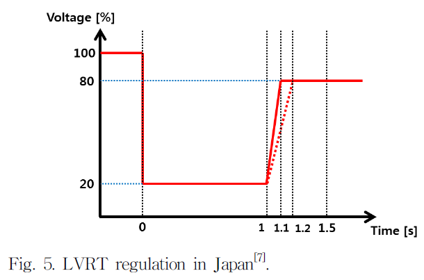 JRJJC3_2019_v24n3_169_f0024.png 이미지