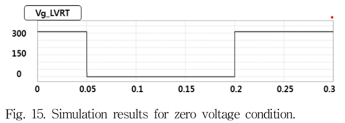 JRJJC3_2019_v24n3_169_f0009.png 이미지