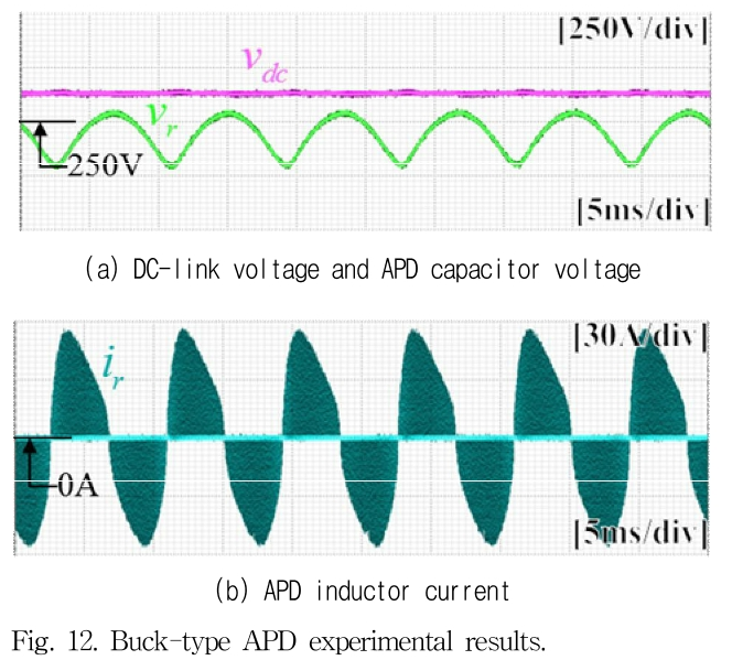 JRJJC3_2019_v24n3_181_f0013.png 이미지