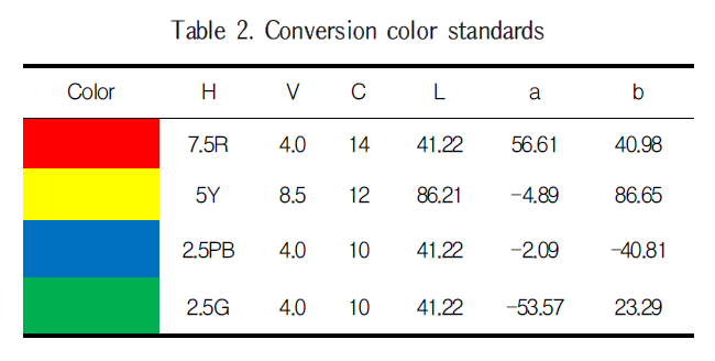 GCSGBX_2019_v19n3_273_t0002.png 이미지