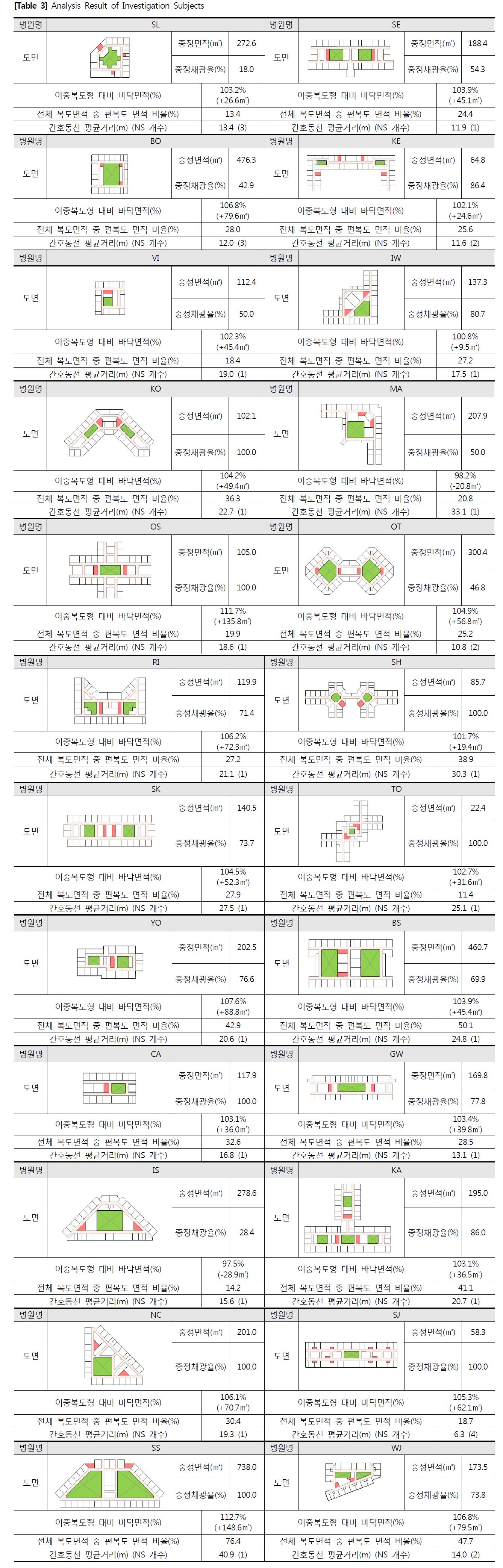 OBSHBY_2019_v25n2_7_t0003.png 이미지