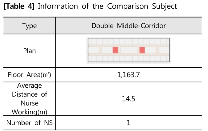 OBSHBY_2019_v25n2_7_t0004.png 이미지