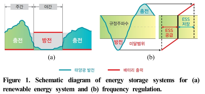 GOOOB2_2019_v30n3_290_f0001.png 이미지