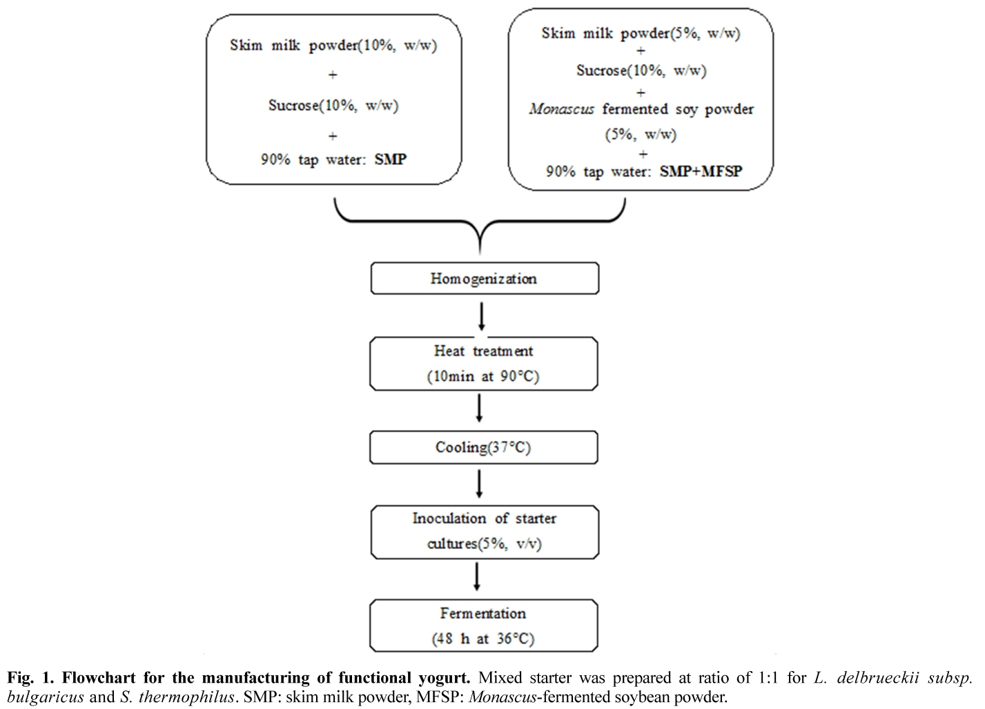 SPGHB5_2019_v51n3_200_f0001.png 이미지