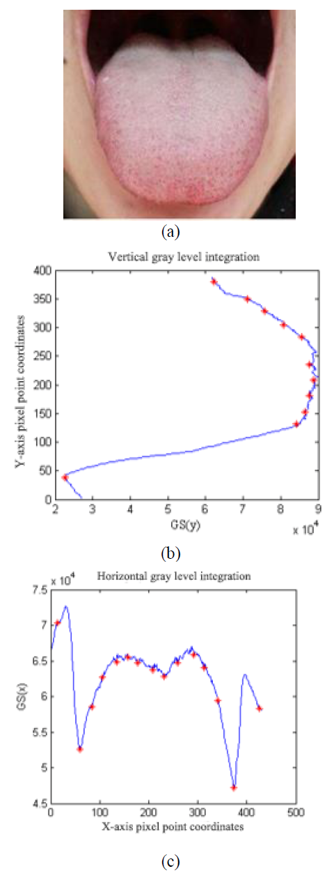 E1MTCD_2019_v6n2_99_f0001.png 이미지