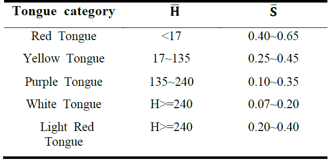 E1MTCD_2019_v6n2_99_t0002.png 이미지