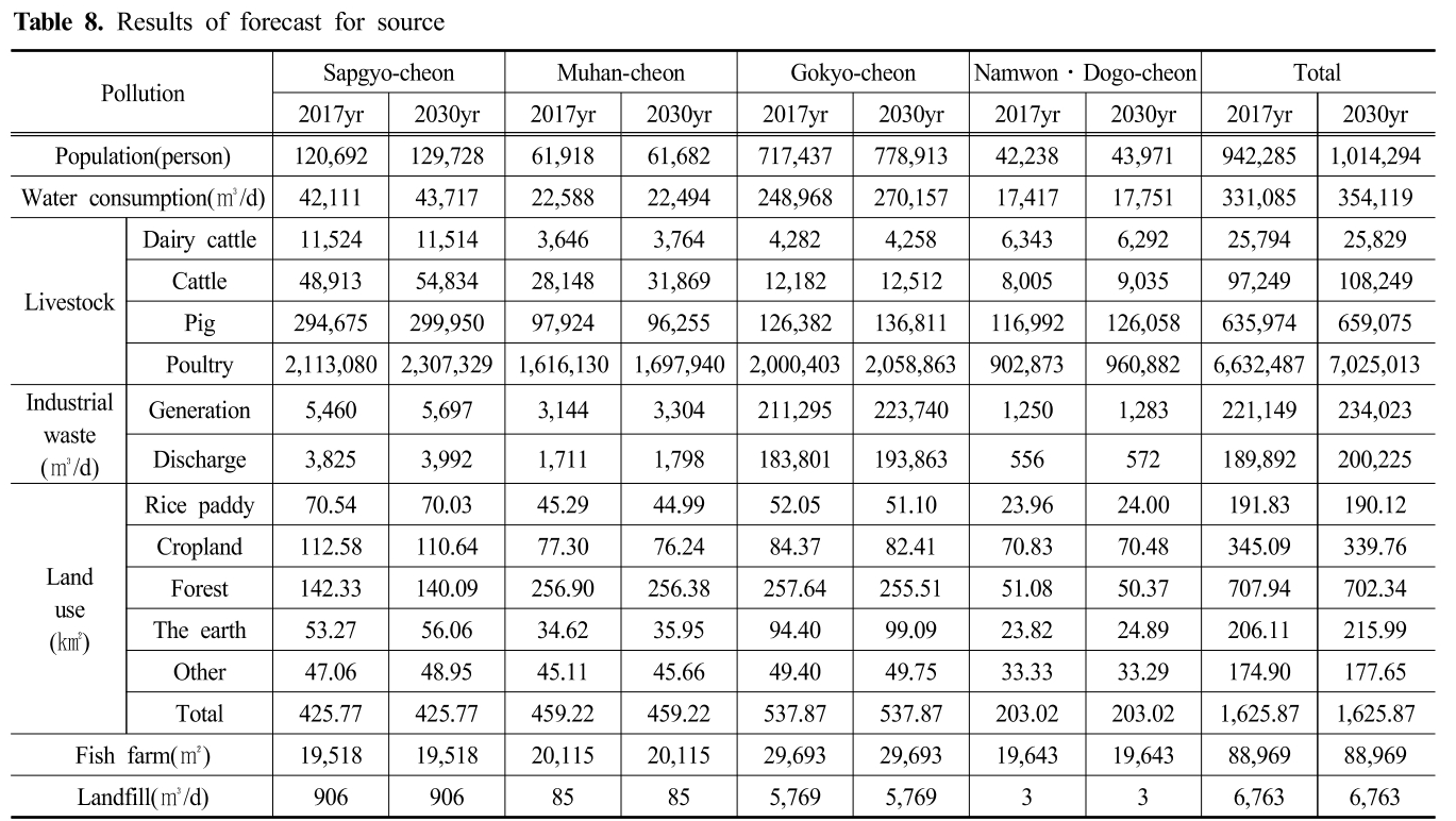 SJBJB8_2019_v35n3_209_t0008.png 이미지