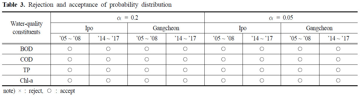 SJBJB8_2019_v35n1_55_t0003.png 이미지